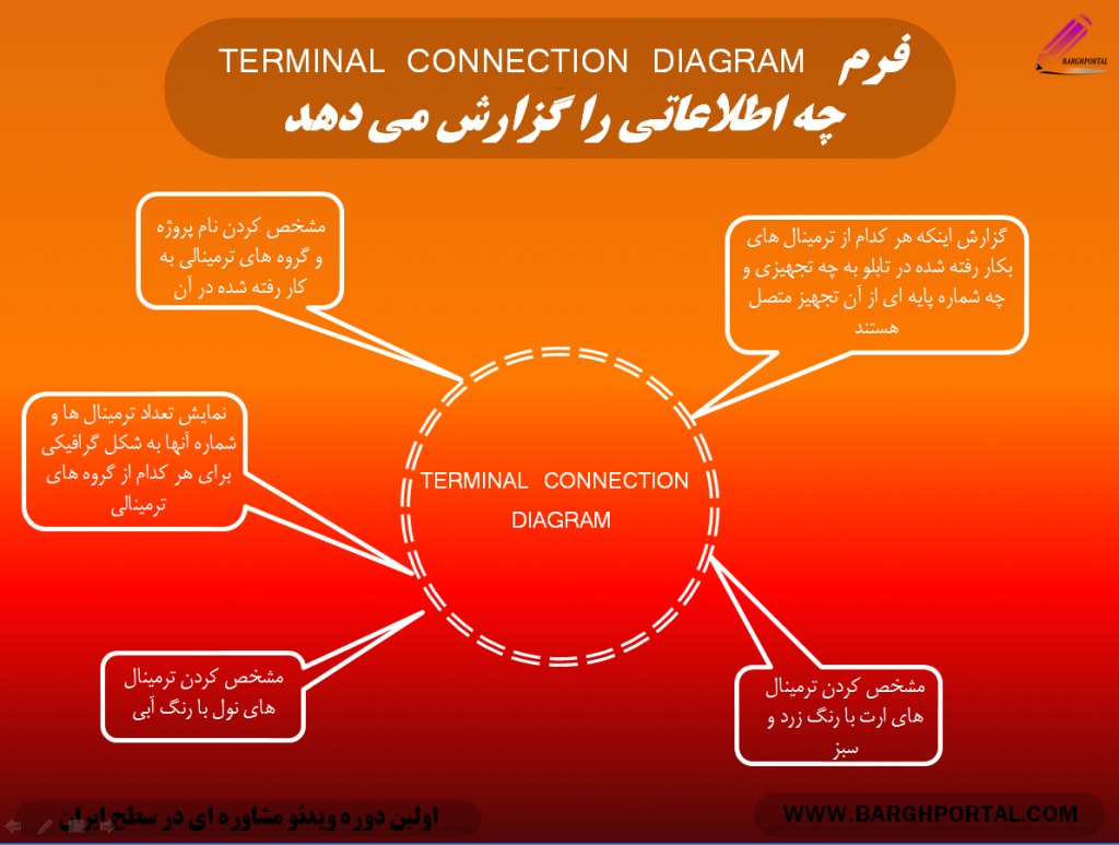 eplan p.8 terminal connection diagram مدرسه برق